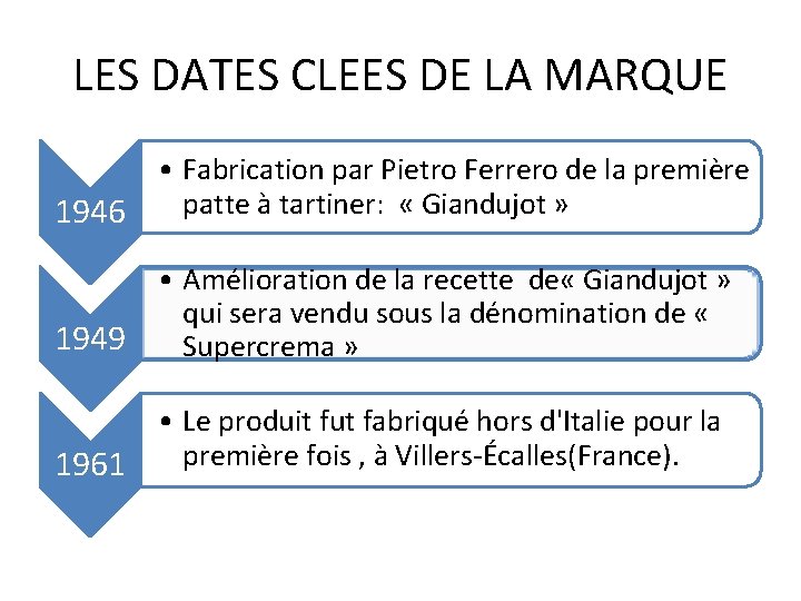 LES DATES CLEES DE LA MARQUE • Fabrication par Pietro Ferrero de la première