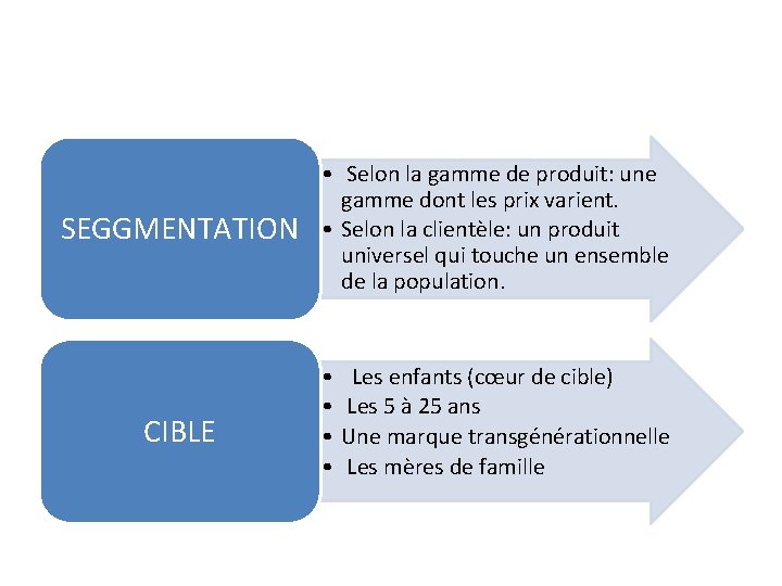 SEGGMENTATION CIBLE • Selon la gamme de produit: une gamme dont les prix varient.