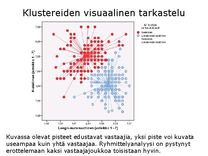 Klustereiden visuaalinen tarkastelu Kuvassa olevat pisteet edustavat vastaajia, yksi piste voi kuvata useampaa kuin