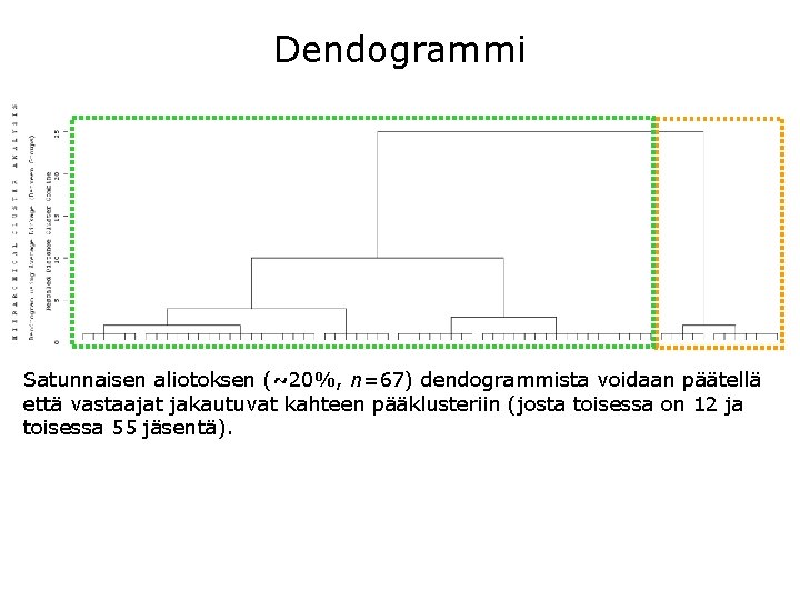 Dendogrammi Satunnaisen aliotoksen (~20%, n=67) dendogrammista voidaan päätellä että vastaajat jakautuvat kahteen pääklusteriin (josta