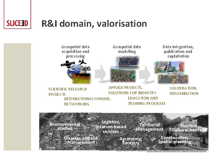 R&I domain, valorisation Geospatial data acquisition and processing Geospatial data modelling Data integration, publication