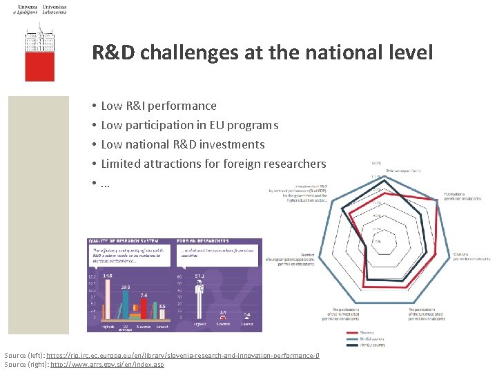 R&D challenges at the national level • • • Low R&I performance Low participation