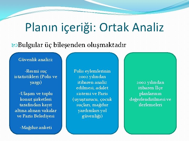 Planın içeriği: Ortak Analiz Bulgular üç bileşenden oluşmaktadır Güvenlik analizi: -Resmi suç istatistikleri (Polis