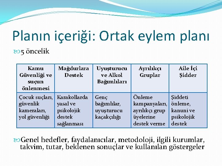 Planın içeriği: Ortak eylem planı 5 öncelik Kamu Güvenliği ve suçun önlenmesi Mağdurlara Destek