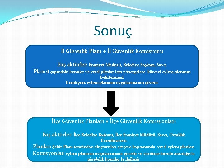 Sonuç İl Güvenlik Planı + İl Güvenlik Komisyonu Baş aktörler: Emniyet Müdürü, Belediye Başkanı,