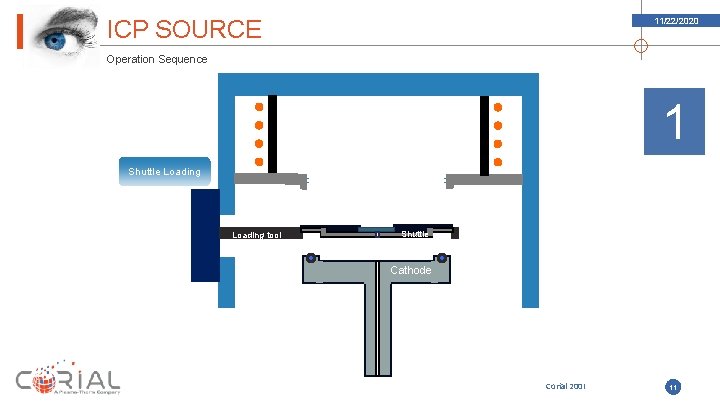 ICP SOURCE 11/22/2020 Operation Sequence 1 Shuttle Loading tool Shuttle Cathode Corial 200 I
