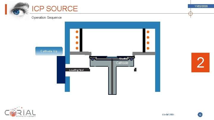 ICP SOURCE 11/22/2020 Operation Sequence Cathode Up 2 Shuttle Cathode Loading tool Corial 200