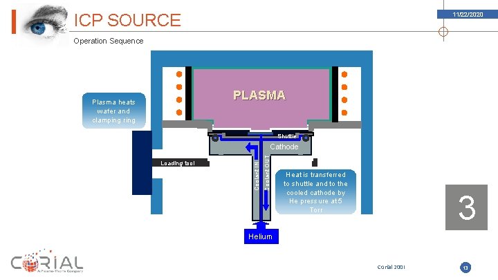 ICP SOURCE 11/22/2020 Operation Sequence PLASMA Plasma heats wafer and clamping ring Shuttle Coolant