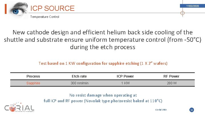 ICP SOURCE 11/22/2020 Temperature Control New cathode design and efficient helium back side cooling