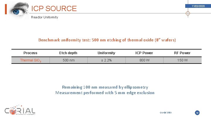 ICP SOURCE 11/22/2020 Reactor Uniformity Benchmark uniformity test: 500 nm etching of thermal oxide