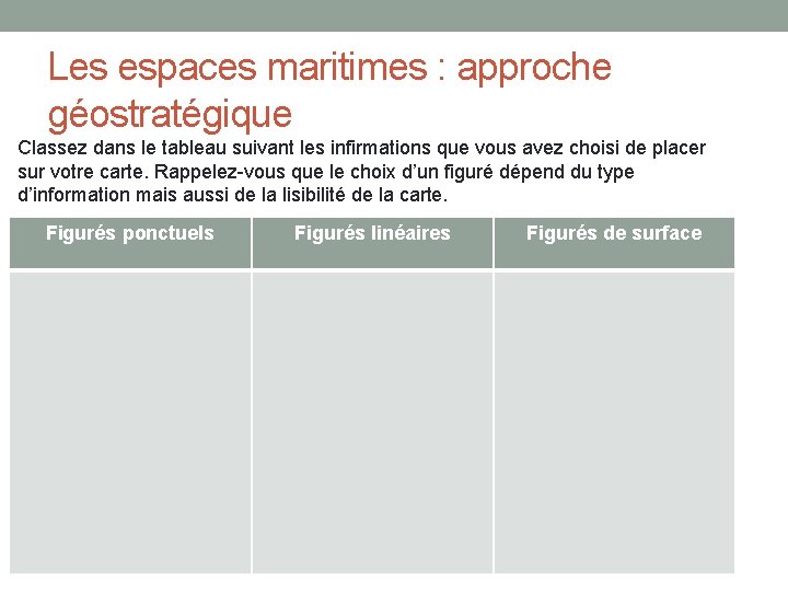 Les espaces maritimes : approche géostratégique Classez dans le tableau suivant les infirmations que
