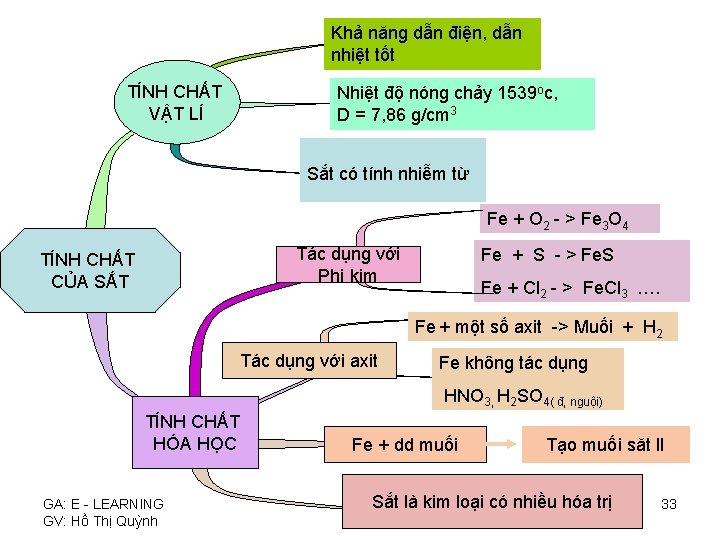 Khả năng dẫn điện, dẫn nhiệt tốt TÍNH CHẤT VẬT LÍ Nhiệt độ nóng