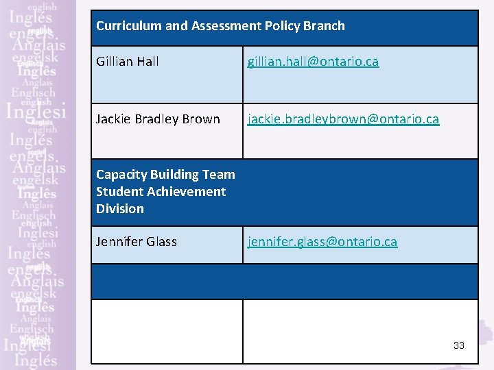 Curriculum and Assessment Policy Branch Gillian Hall gillian. hall@ontario. ca Jackie Bradley Brown jackie.