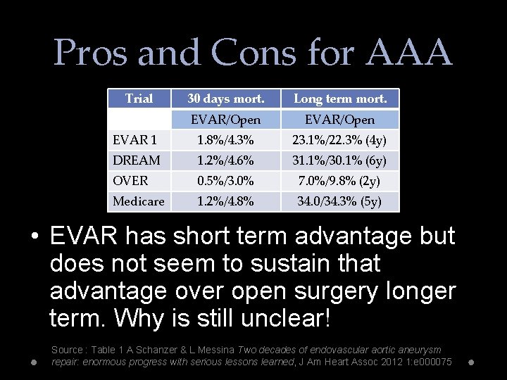 Pros and Cons for AAA Trial 30 days mort. Long term mort. EVAR/Open EVAR