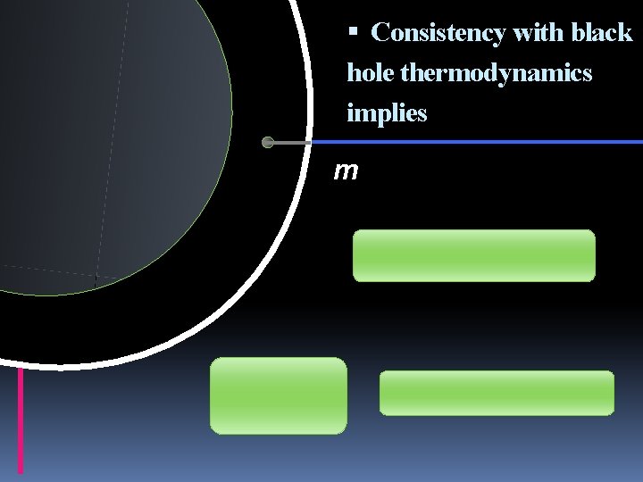 Black Hole Horizon Consistency with black hole thermodynamics implies m 