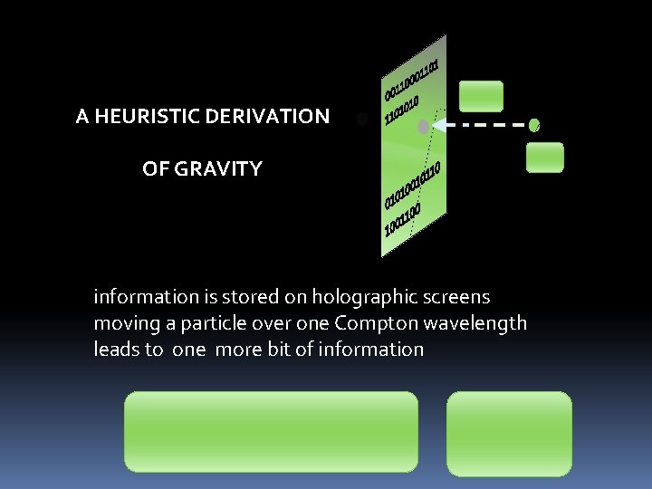 A HEURISTIC DERIVATION OF GRAVITY information is stored on holographic screens moving a particle