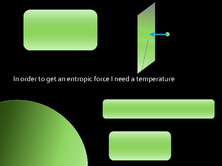 In order to get an entropic force I need a temperature 