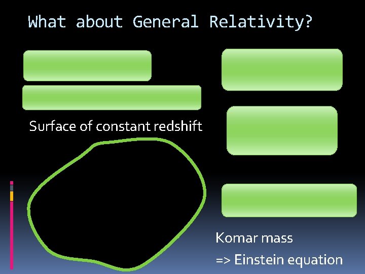 What about General Relativity? Surface of constant redshift Komar mass => Einstein equation 