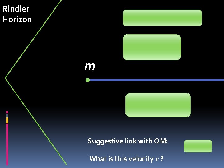 Rindler Horizon m Suggestive link with QM: What is this velocity v ? 