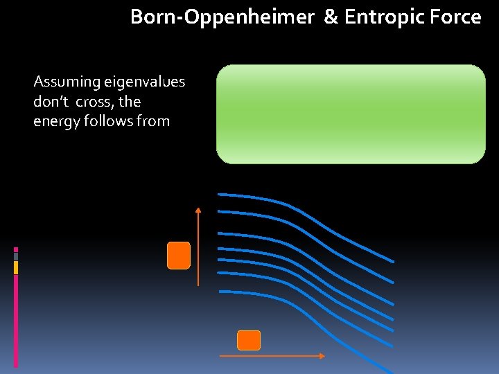 Born-Oppenheimer & Entropic Force Assuming eigenvalues don’t cross, the energy follows from Macroscopic Slow