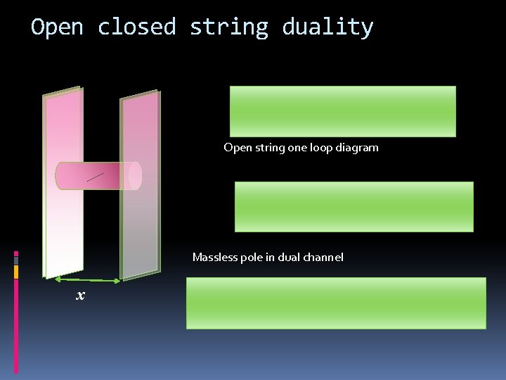 Open closed string duality Open string one loop diagram Massless pole in dual channel