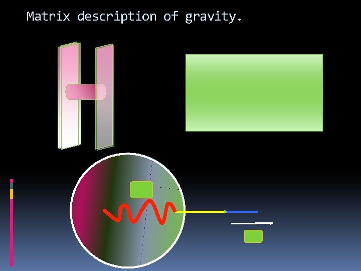 Matrix description of gravity. 