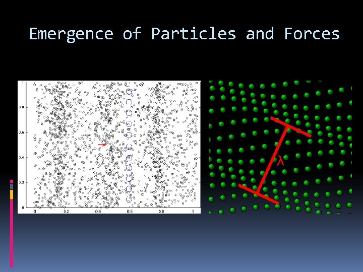 Emergence of Particles and Forces 