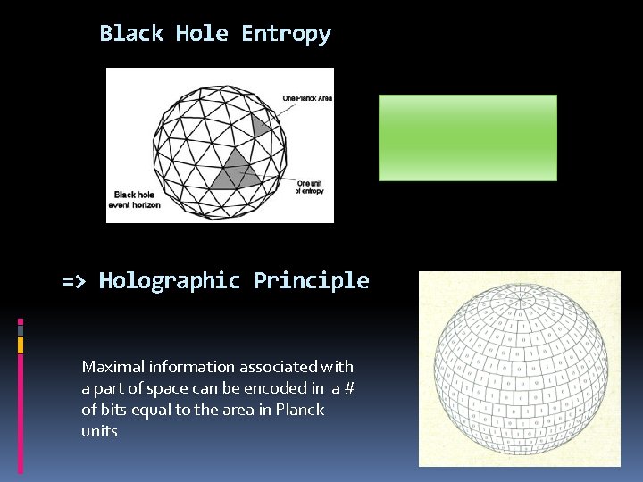 Black Hole Entropy => Holographic Principle Maximal information associated with a part of space