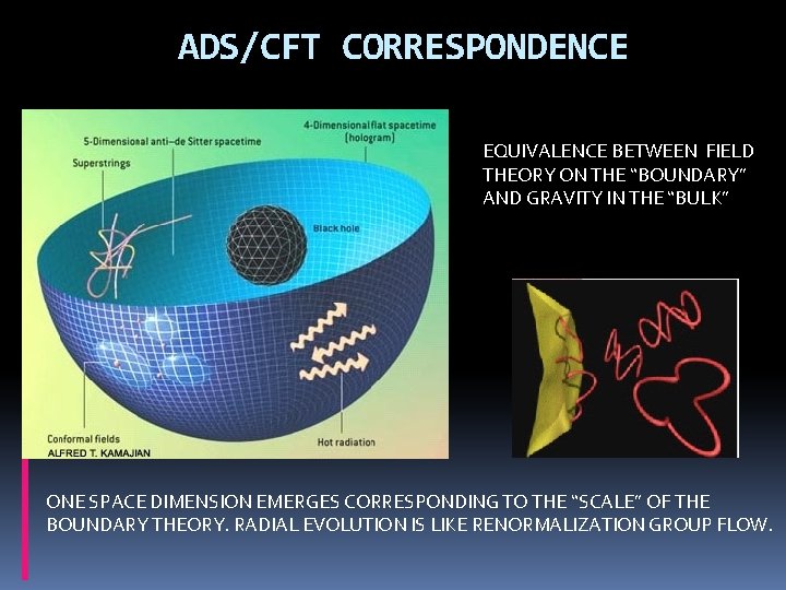ADS/CFT CORRESPONDENCE EQUIVALENCE BETWEEN FIELD THEORY ON THE “BOUNDARY” AND GRAVITY IN THE “BULK”