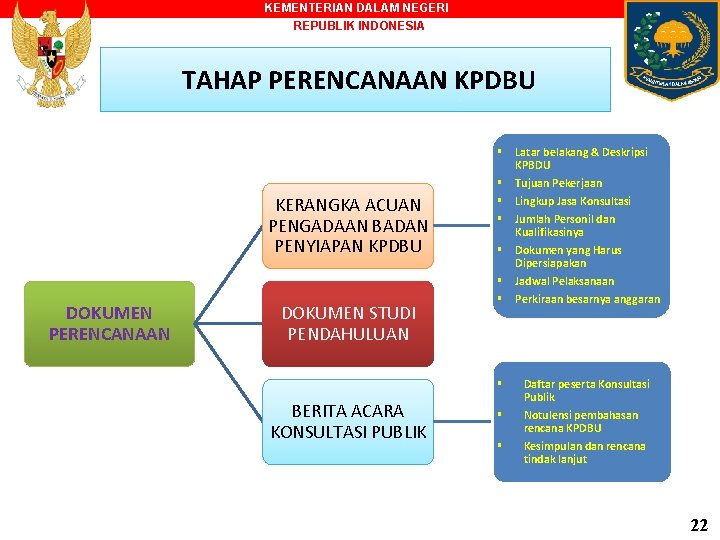 KEMENTERIAN DALAM NEGERI REPUBLIK INDONESIA TAHAP PERENCANAAN KPDBU KERANGKA ACUAN PENGADAAN BADAN PENYIAPAN KPDBU