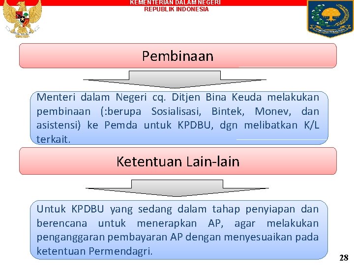 KEMENTERIAN DALAM NEGERI REPUBLIK INDONESIA Pembinaan Menteri dalam Negeri cq. Ditjen Bina Keuda melakukan