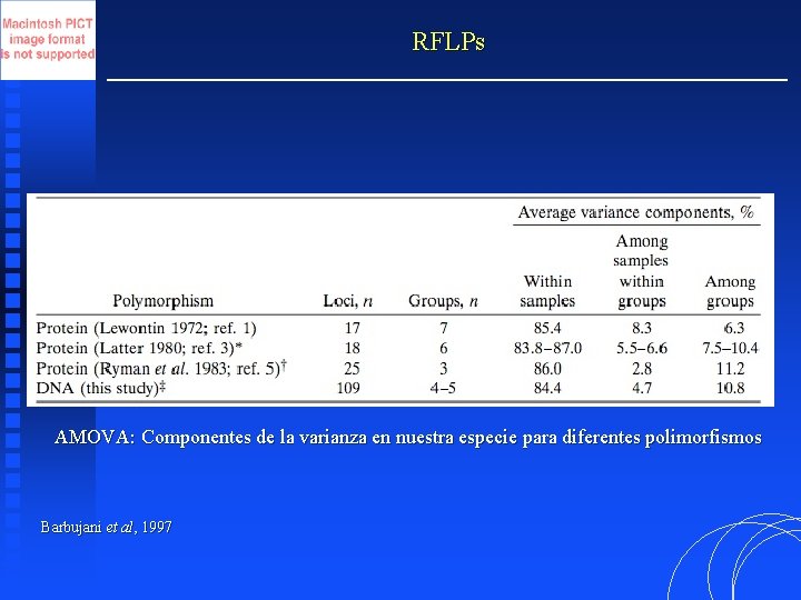 RFLPs AMOVA: Componentes de la varianza en nuestra especie para diferentes polimorfismos Barbujani et