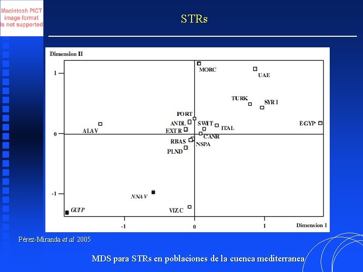 STRs Pérez-Miranda et al 2005 MDS para STRs en poblaciones de la cuenca mediterranea