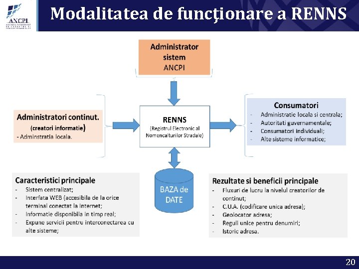 Modalitatea de funcţionare a RENNS 20 