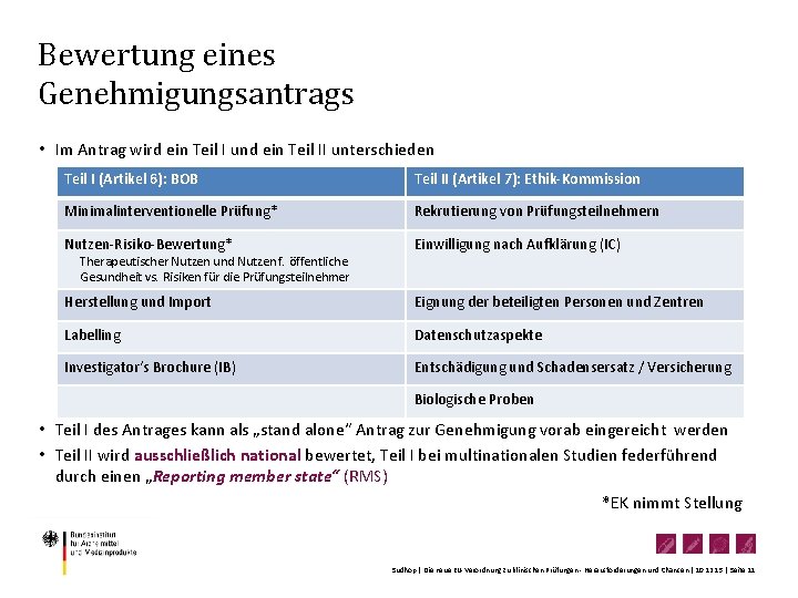 Bewertung eines Genehmigungsantrags • Im Antrag wird ein Teil I und ein Teil II Bewertung eines Genehmigungsantrags • Im Antrag wird ein Teil I und ein Teil II