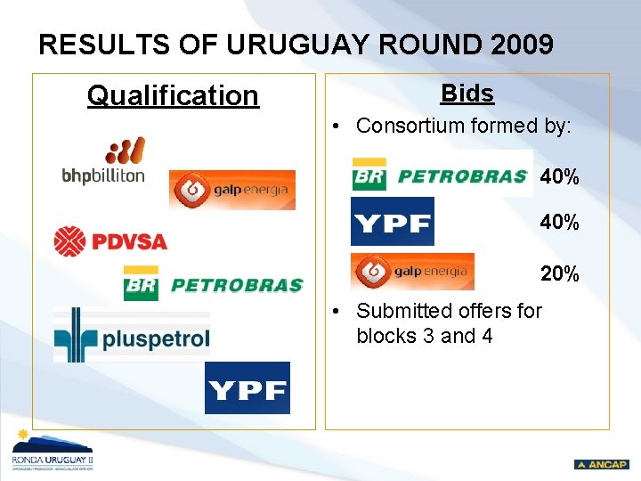 RESULTS OF URUGUAY ROUND 2009 Qualification Bids • Consortium formed by: 40% 20% •