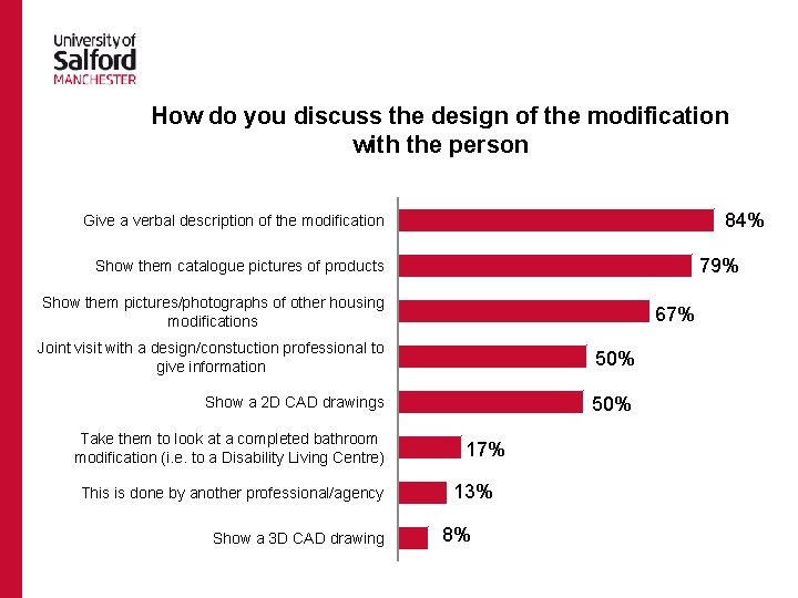 How do you discuss the design of the modification with the person 84% Give