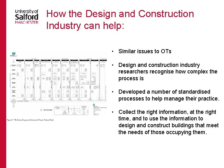 How the Design and Construction Industry can help: • Similar issues to OTs •