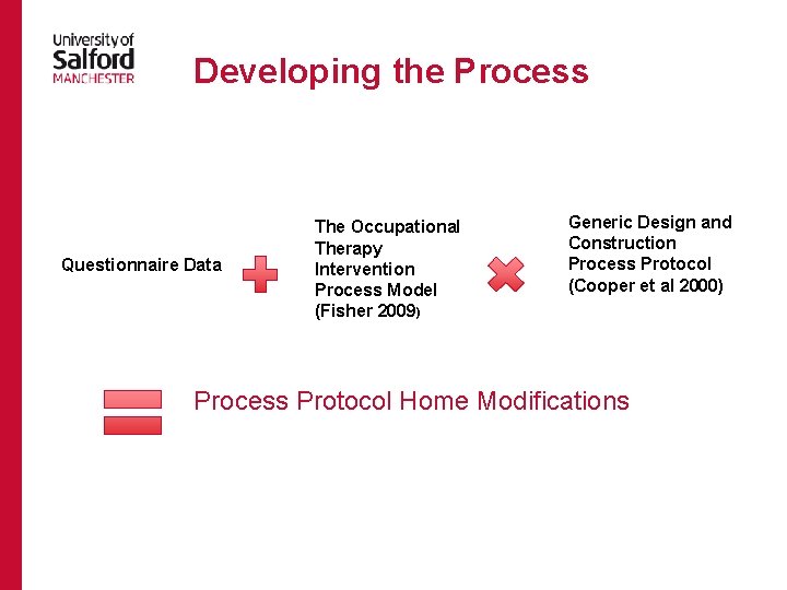 Developing the Process Questionnaire Data The Occupational Therapy Intervention Process Model (Fisher 2009) Generic