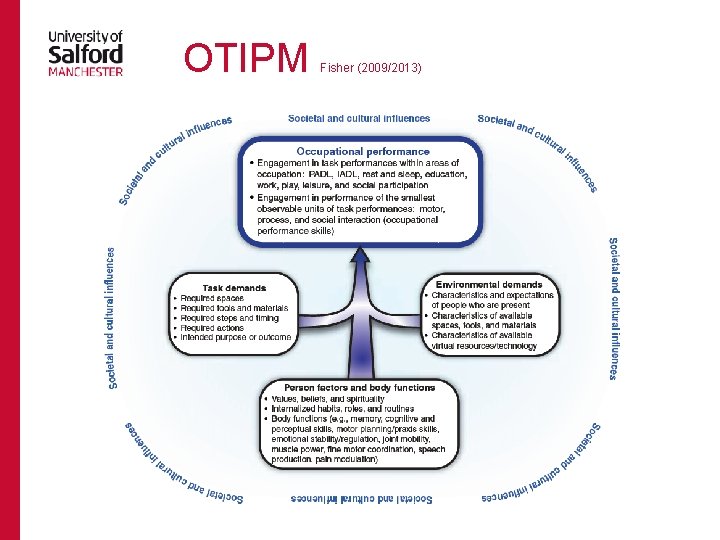 OTIPM Fisher (2009/2013) 