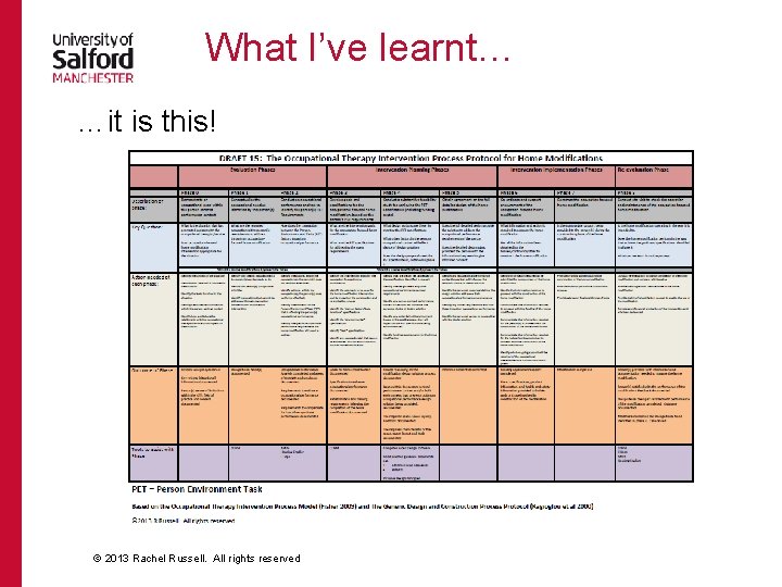 What I’ve learnt… …it is this! © 2013 Rachel Russell. All rights reserved 