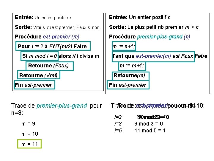 Entrée: Un entier positif m Entrée: Un entier positif n Sortie: Vrai si m