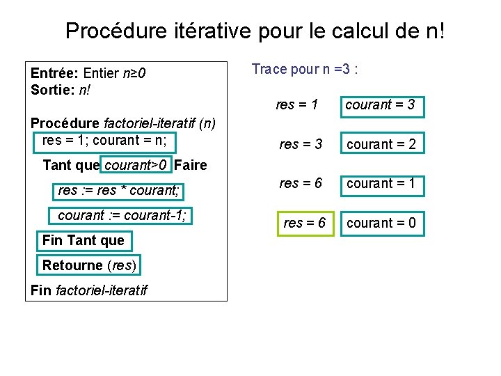 Procédure itérative pour le calcul de n! Entrée: Entier n≥ 0 Sortie: n! Procédure