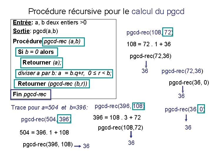 Procédure récursive pour le calcul du pgcd Entrée: a, b deux entiers >0 Sortie: