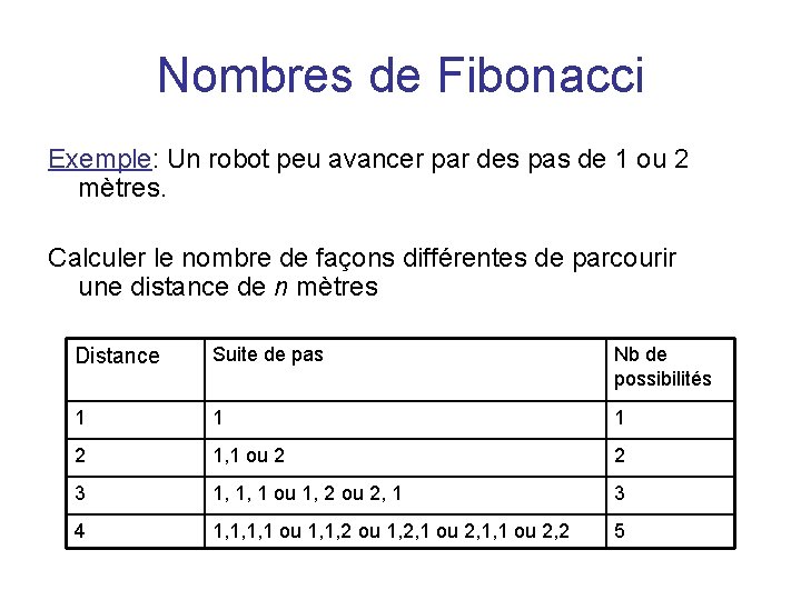 Nombres de Fibonacci Exemple: Un robot peu avancer par des pas de 1 ou