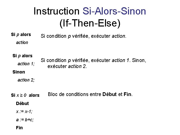 Instruction Si-Alors-Sinon (If-Then-Else) Si p alors Si condition p vérifiée, exécuter action Si p