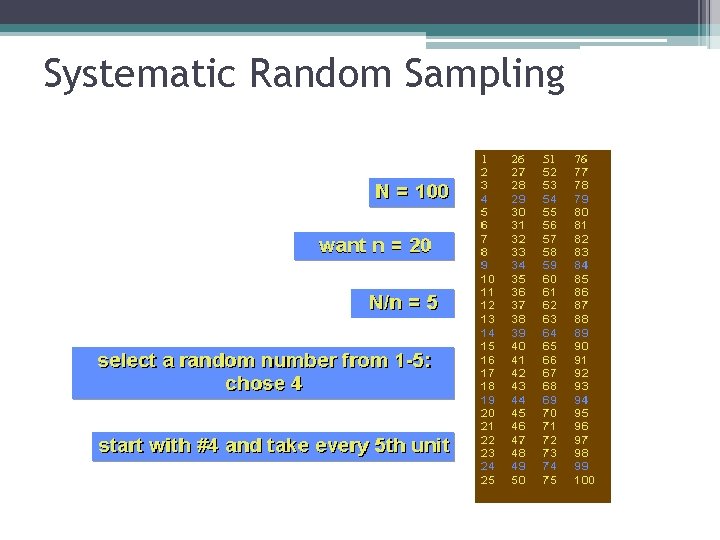 Systematic Random Sampling 