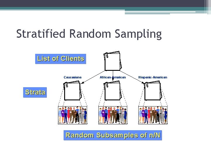 Stratified Random Sampling 