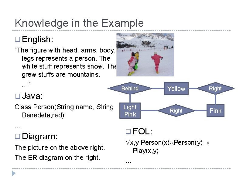 Knowledge in the Example q English: “The figure with head, arms, body, legs represents