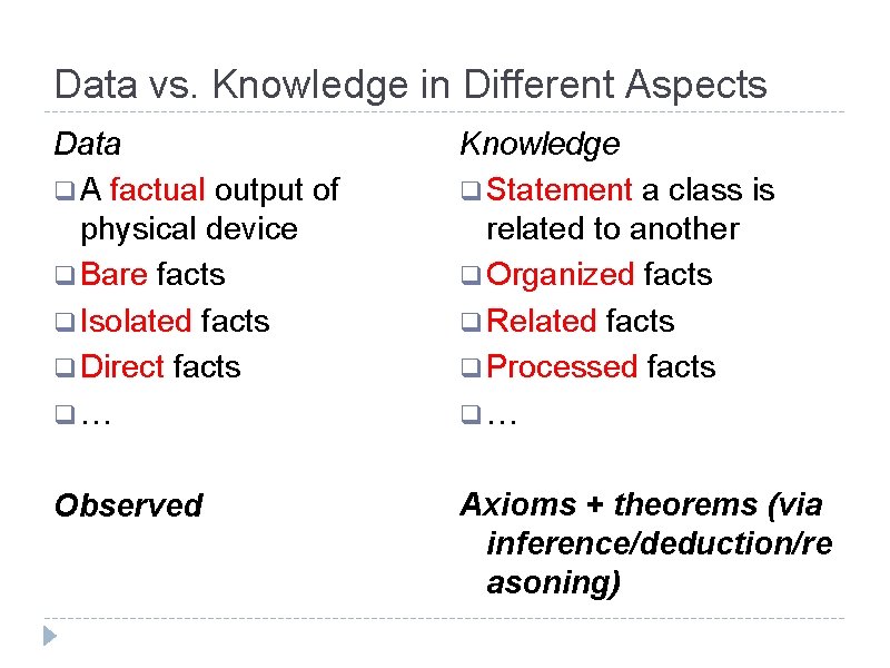 Data vs. Knowledge in Different Aspects Data q A factual output of physical device